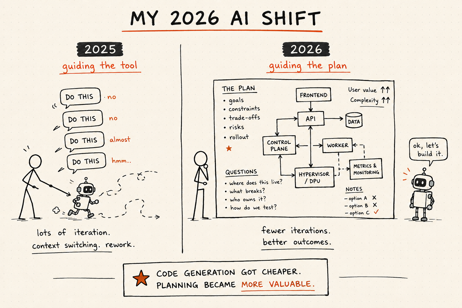 AI and 2026