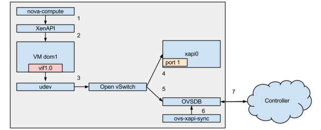 VM_start